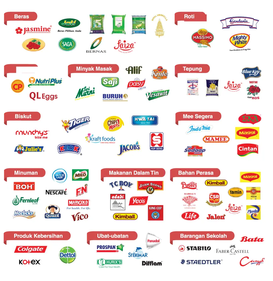 SEMAKAN MYKASIH SARA