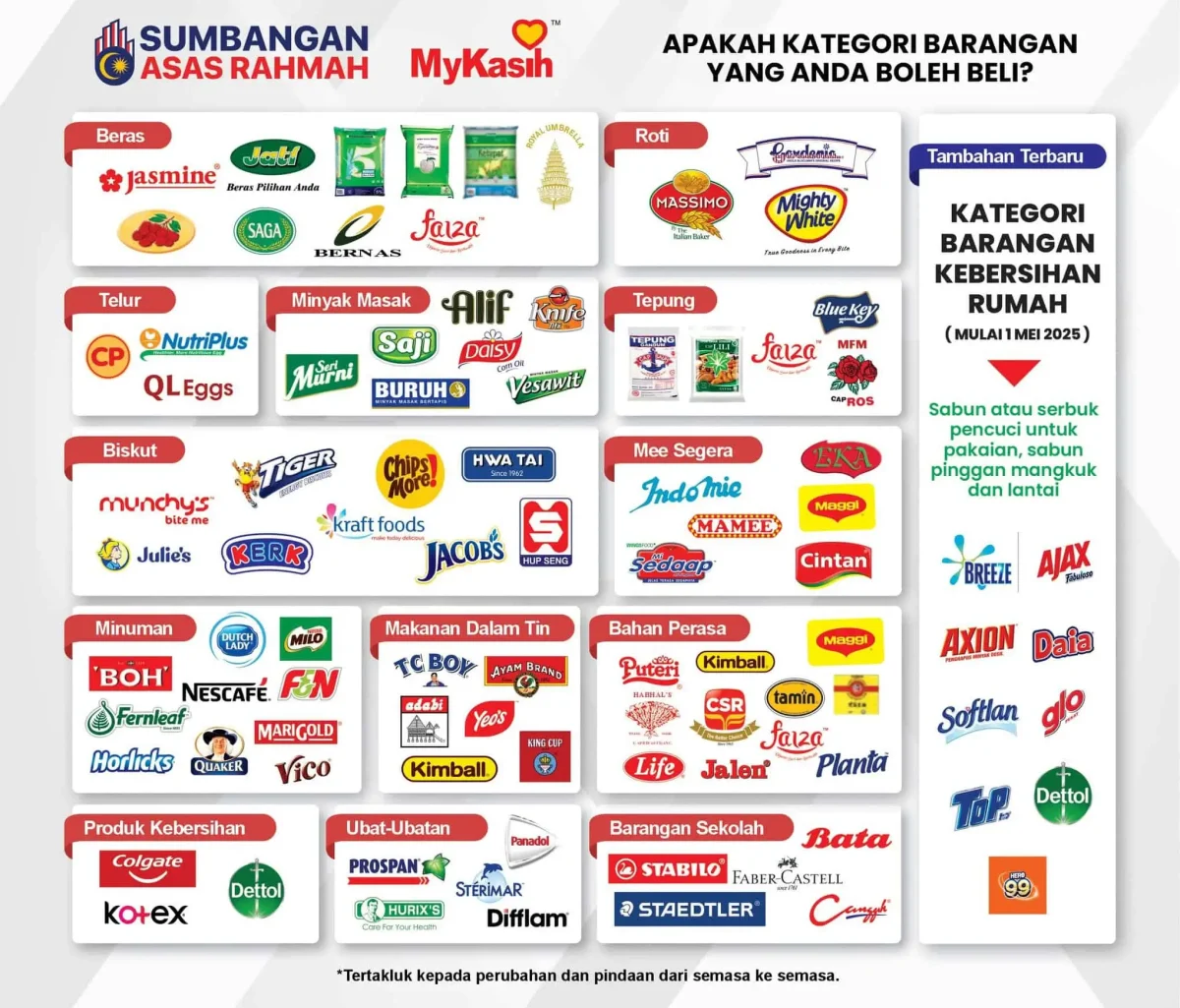 SEMAK STATUS SARA MYKASIH
