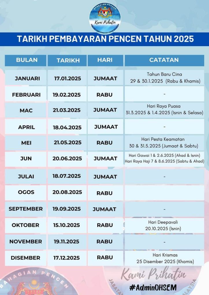 TARIKH BAYARAN PENCEN 2025