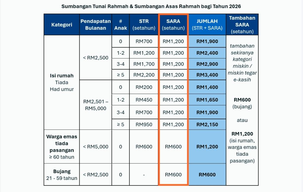 SUMBANGAN ASAS RAHMAH SARA 2026