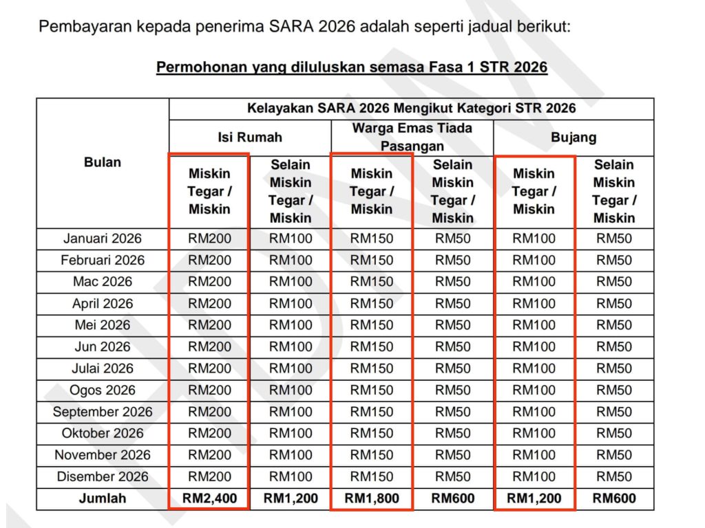 JADUAL BAYARAN SARA 2026