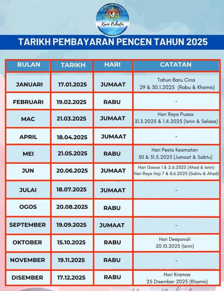 TARIKH PEMBAYARAN PENCEN TAHUN 2025
